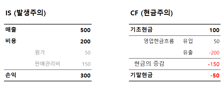 현금 관리 습관을 만드는 법